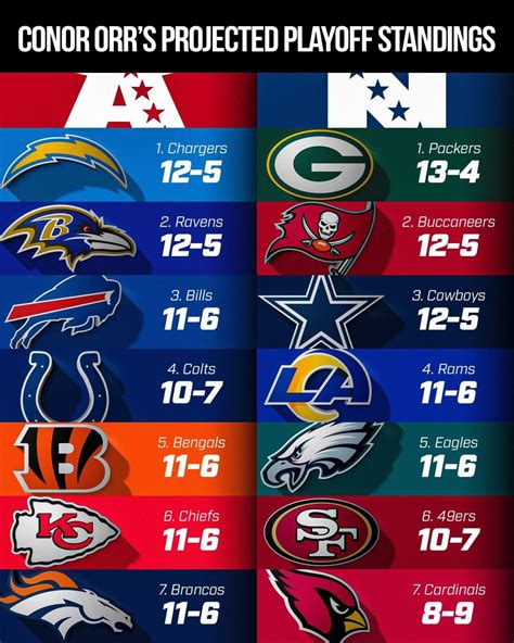 nfl division standings 2022|2021 2022 final NFL standings.